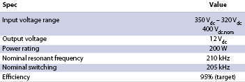 Table 1. Specification for the telecom power supply reference design.